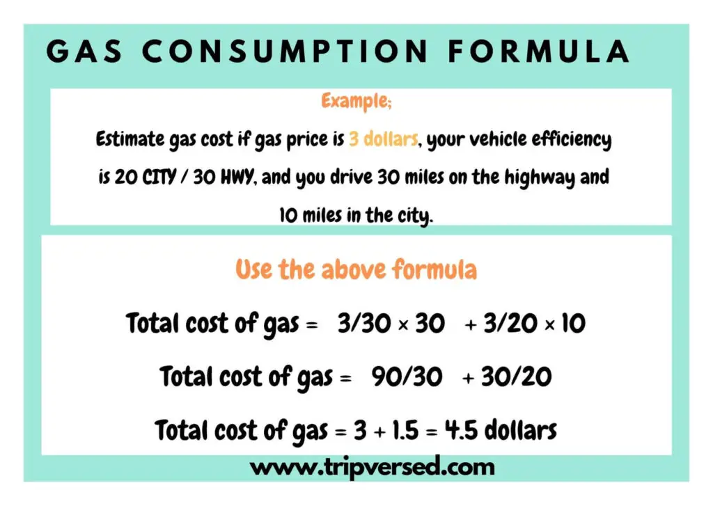 trip gas formula