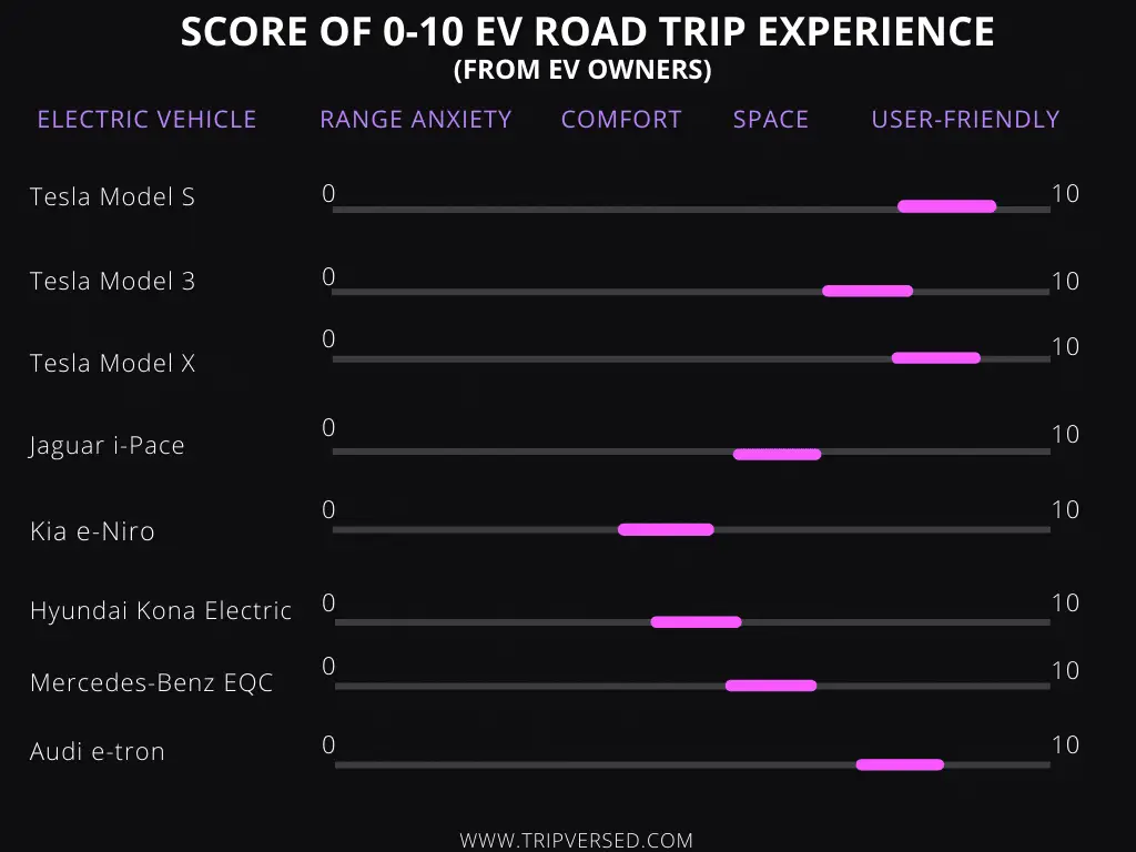 EV driver experience survey based on tripversed reports.
