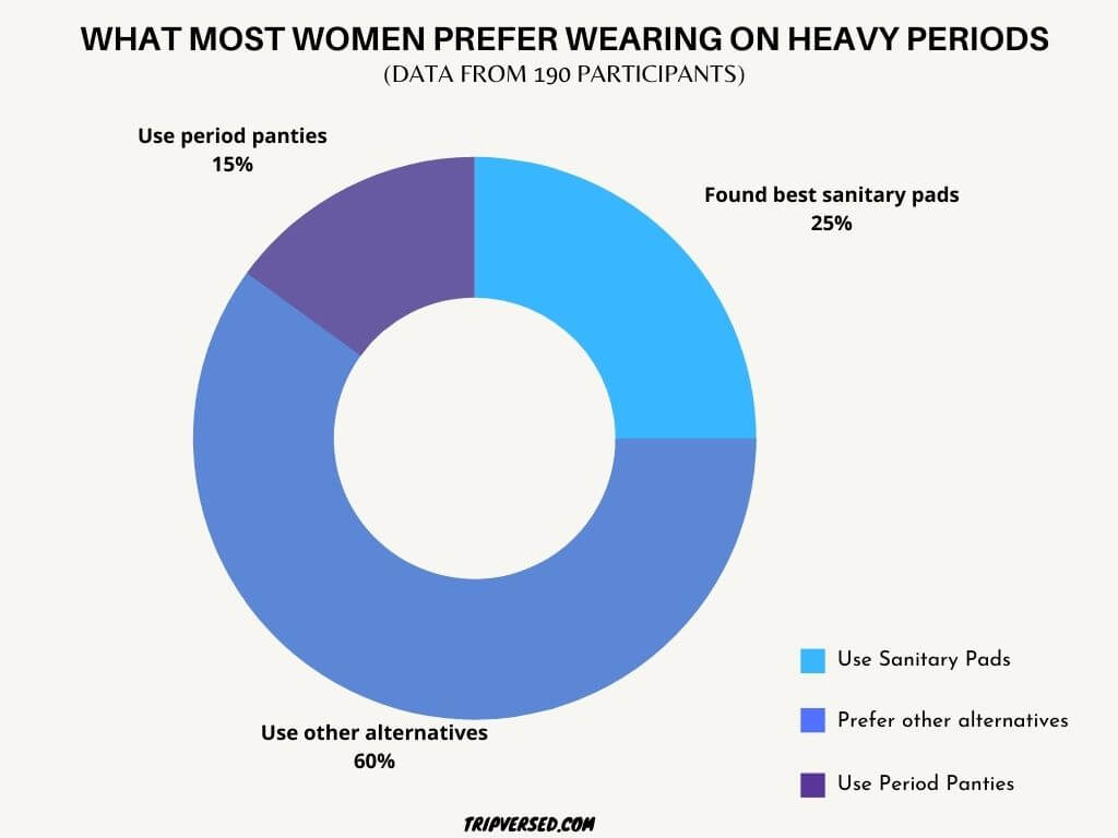 best sanitary pads when traveling