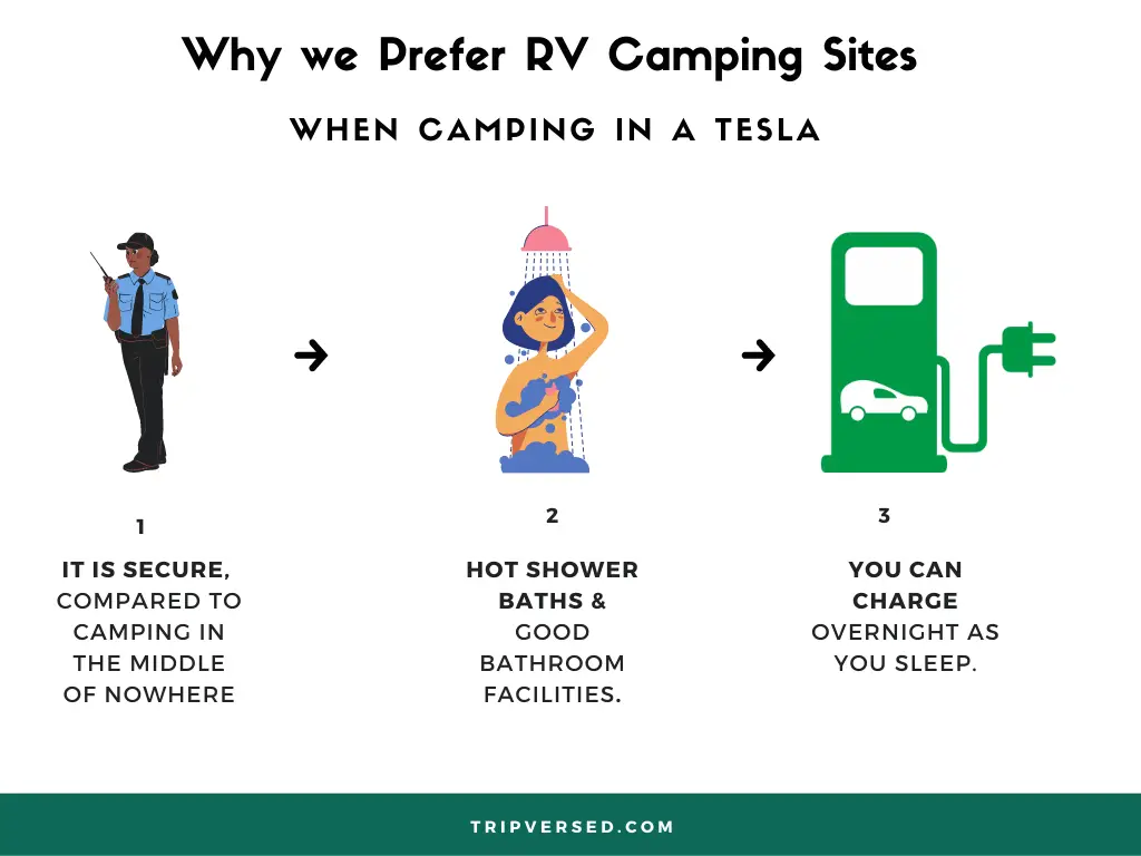how to camp in a tesla