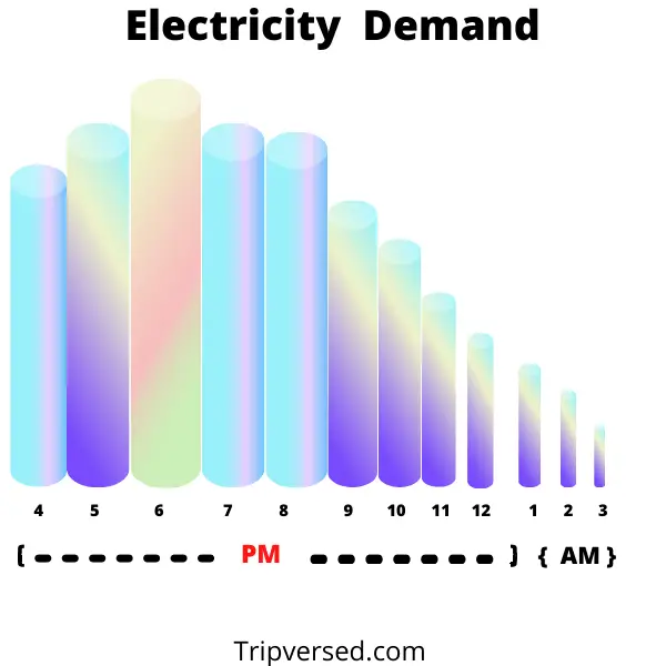 Tesla road trip cost