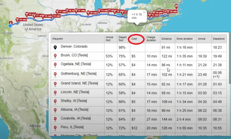 Cost of charging a Tesla