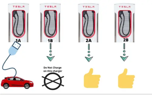 tesla charging etiquette