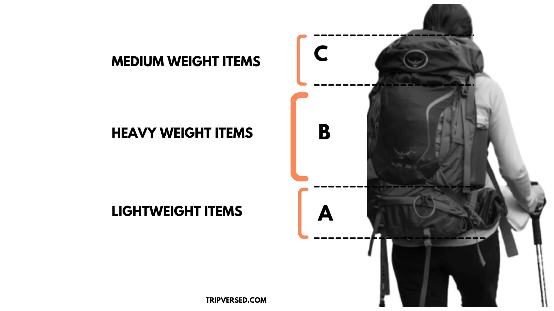 how to pack a trekking bag