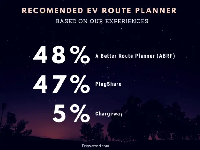 Best EV Route Planners