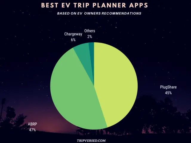 Best EV trip planner apps according to EV owners