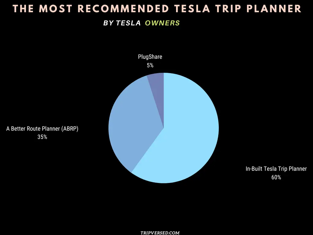 Best Tesla Trip Planner Apps