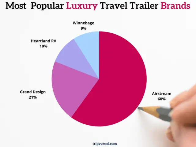 most popular luxury travel trailers