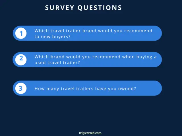 Survey for best travel trailer brands