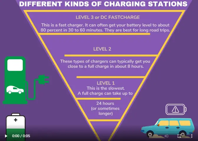 types of ev charging stations