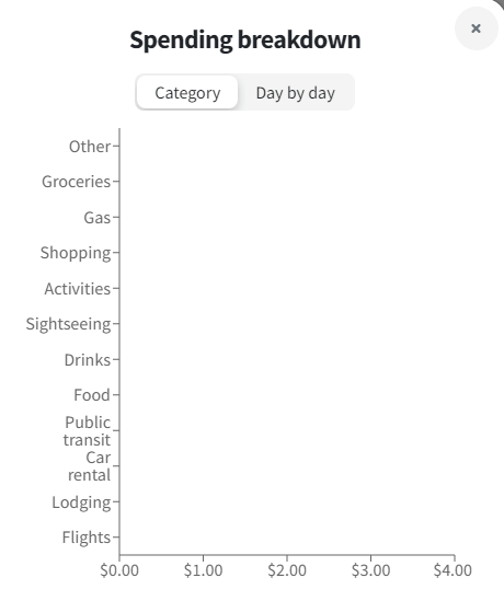 Wanderlog-spending-breakdown